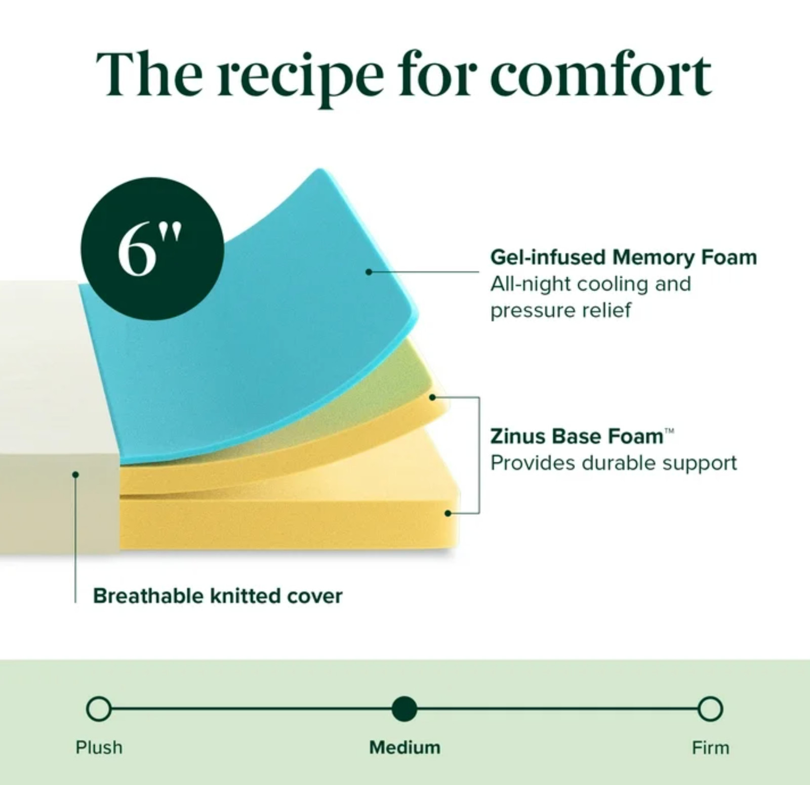 Colchón Twin 6” Memory Foam Frío CertiPUR Twin 6in Cooling Memory Foam Mattress