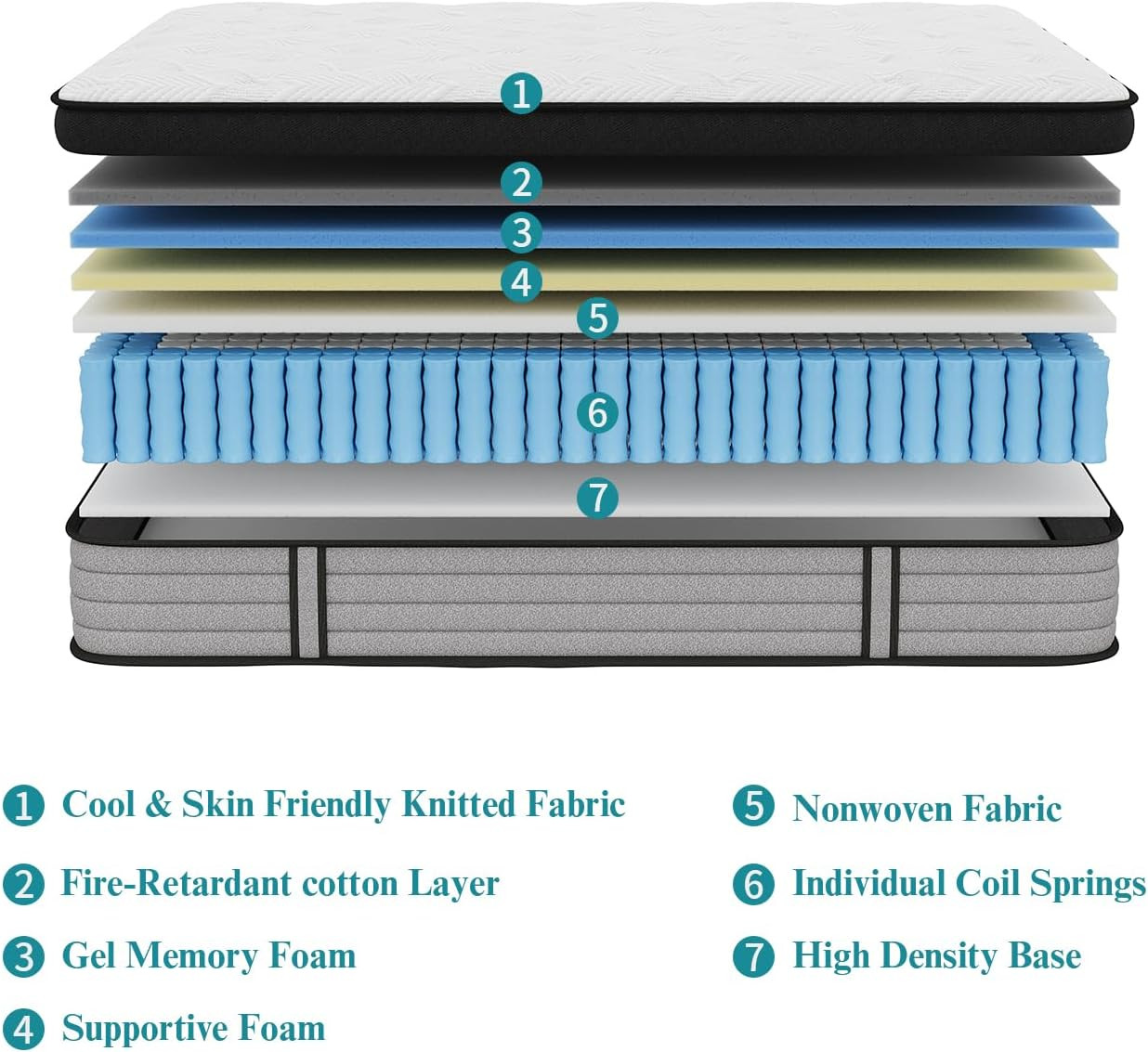 12″ Queen Hybrid Mattress with Memory Foam & Pocket Springs – Medium Firm