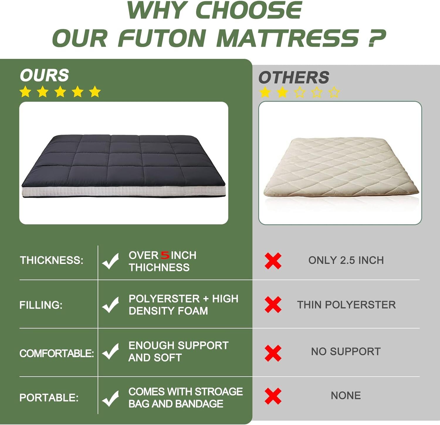 NAIZEA 5 in Thick Foldable Mattress Topper Thicken Tatami Mat Roll Up Mattress