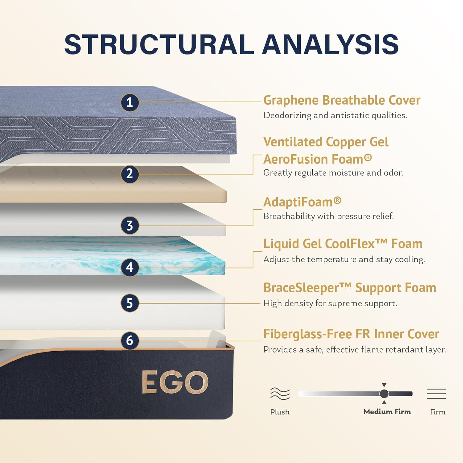 EGOHOME 14 Inch Queen Mattress, Copper Gel Memory Foam Mattress for Pain Relief,