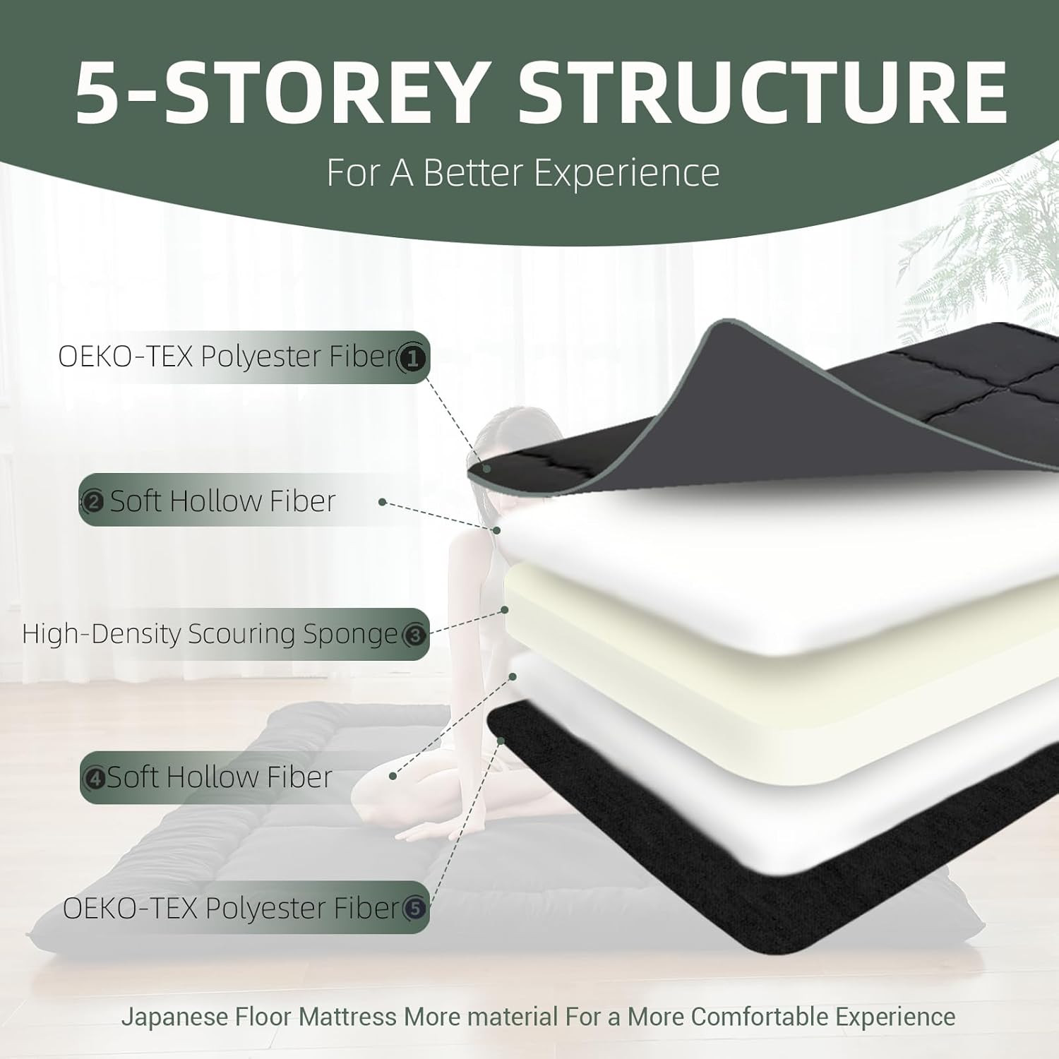 Japanese Floor Mattress Futon Mattress,3″ Foldable Tatami Sleeping Pad for Adult