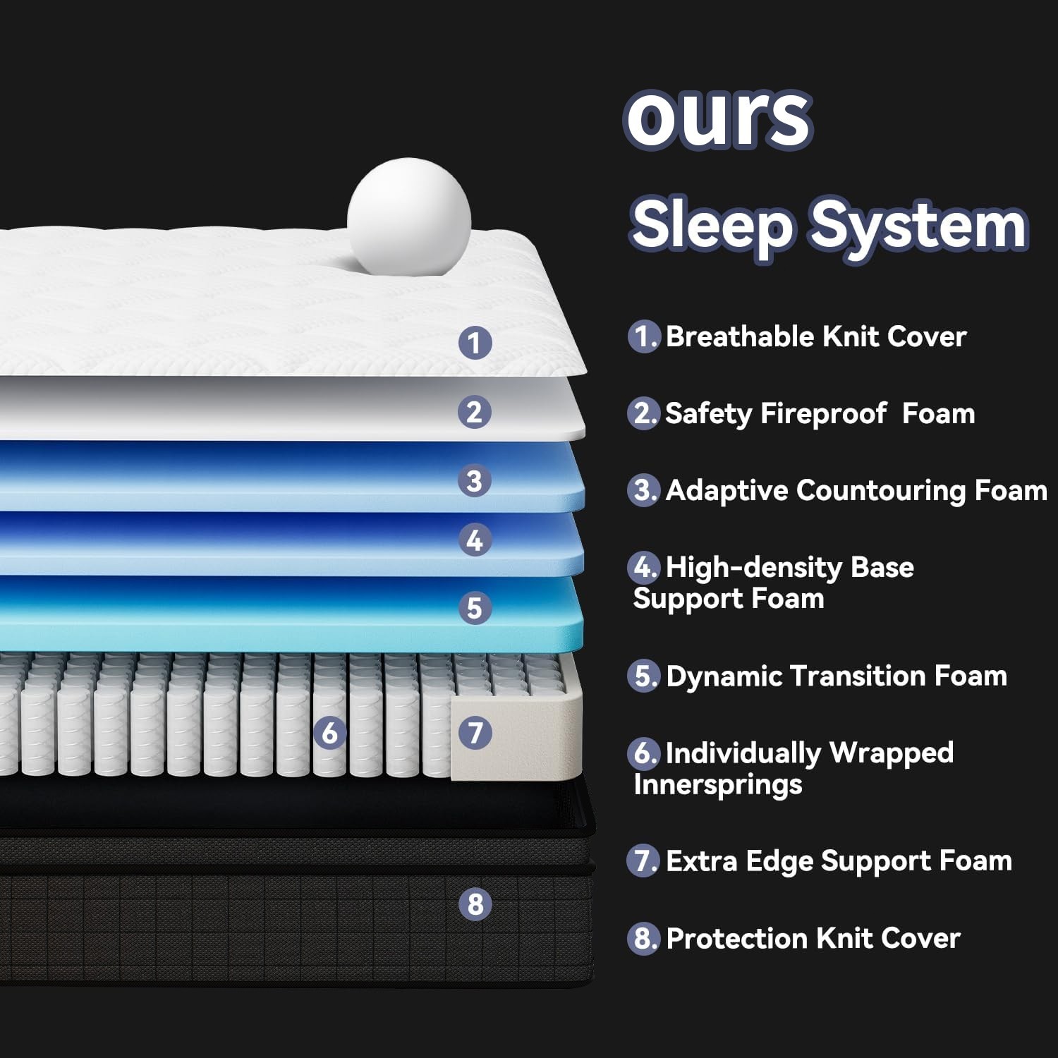 10″12″Twin Full Queen King Size Gel Memory Foam Mattress in a Box, Made in USA