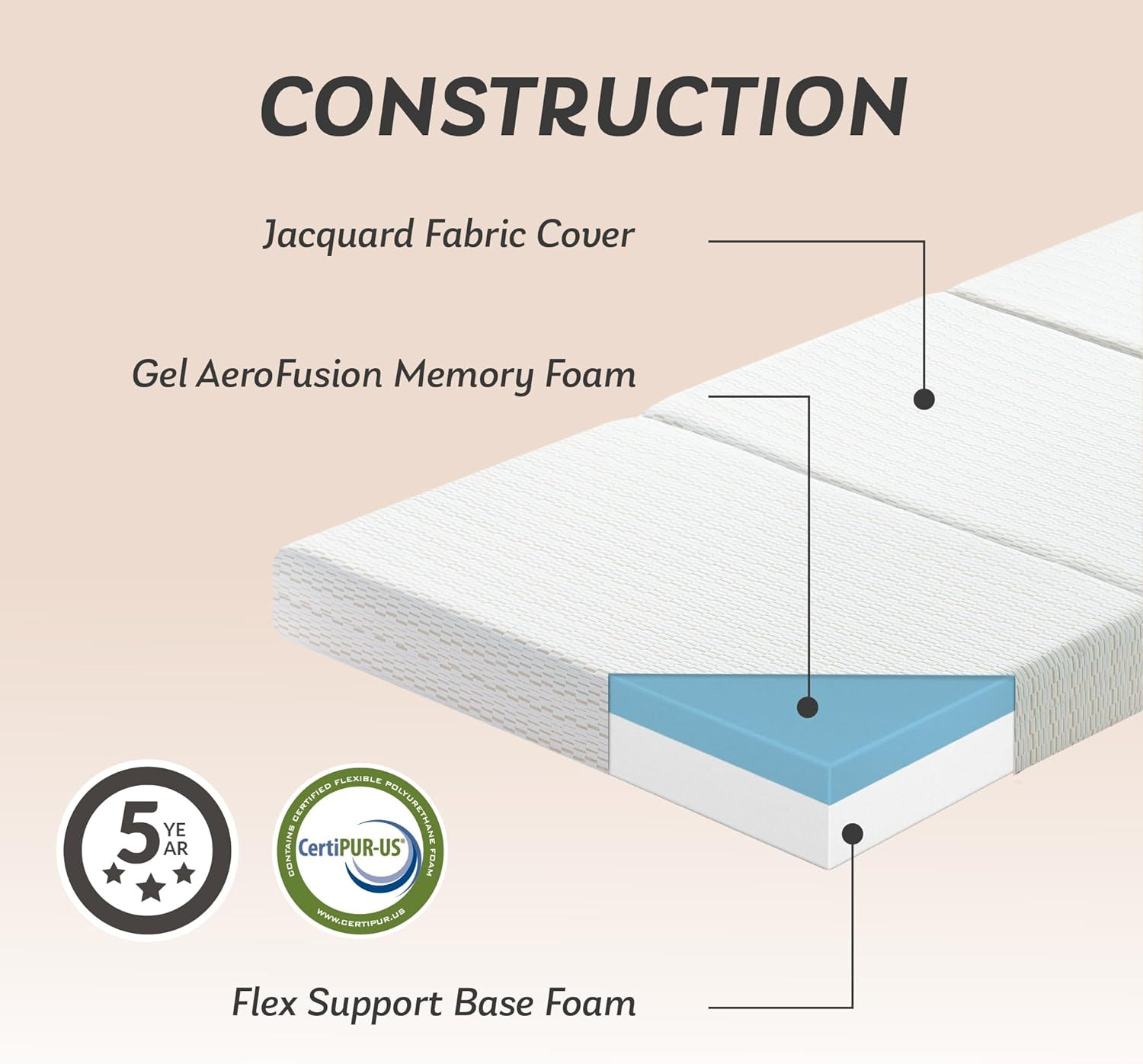 Tri-Fold Memory Foam Mattress Topper – 3″ Twin, Washable Cover, Portable Bed