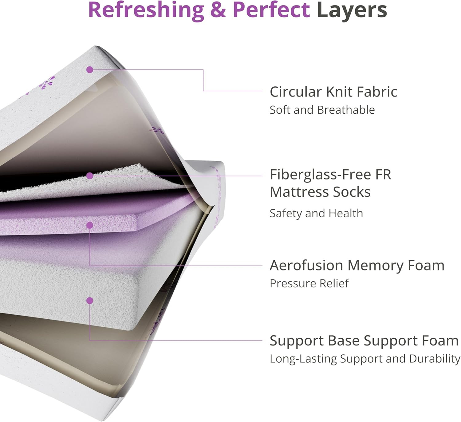 8″ Twin Memory Foam Mattress with Green Tea Gel – Pressure Relief & Comfort