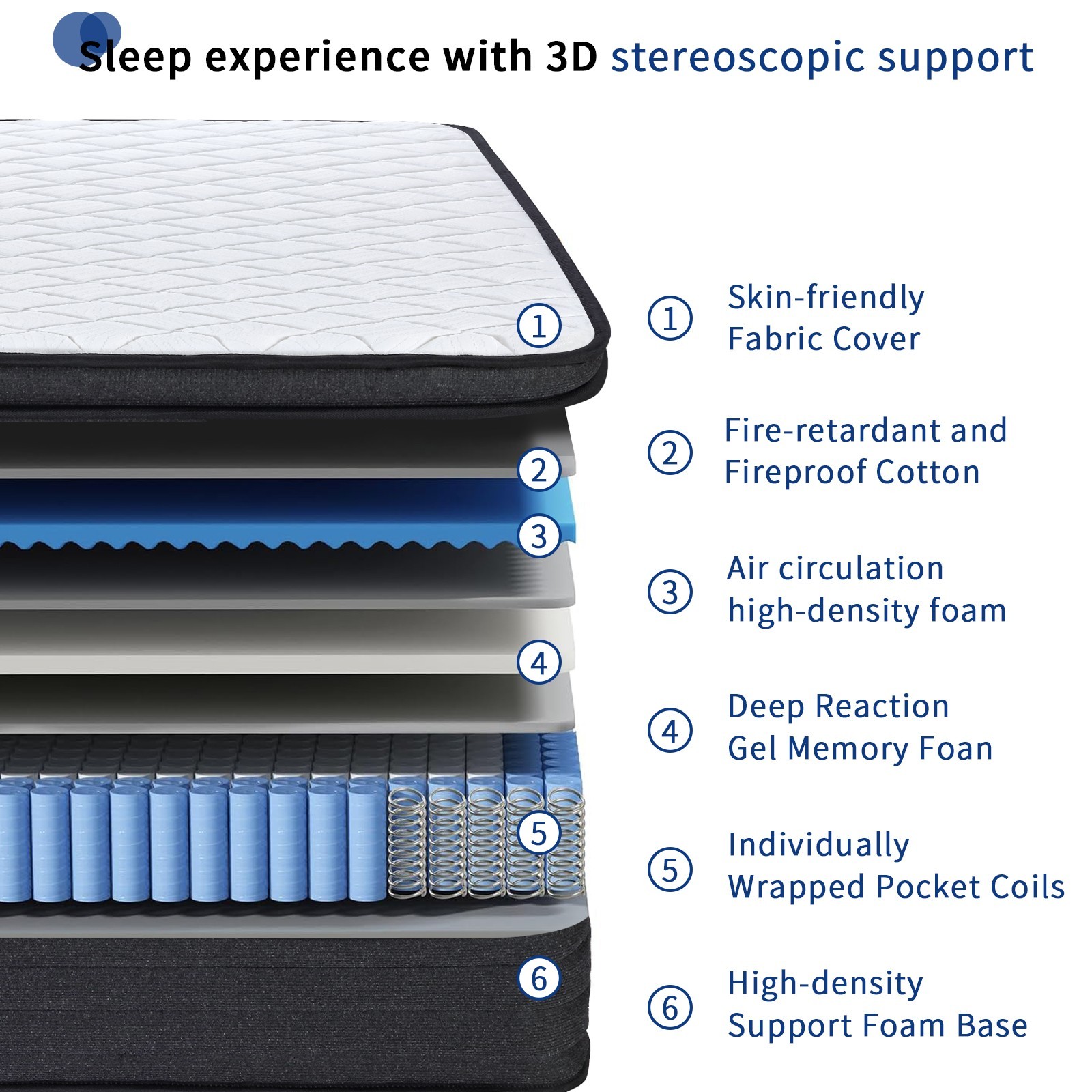 12″ King Size Memory Foam Hybrid Mattress with Motion Isolation & Edge Support