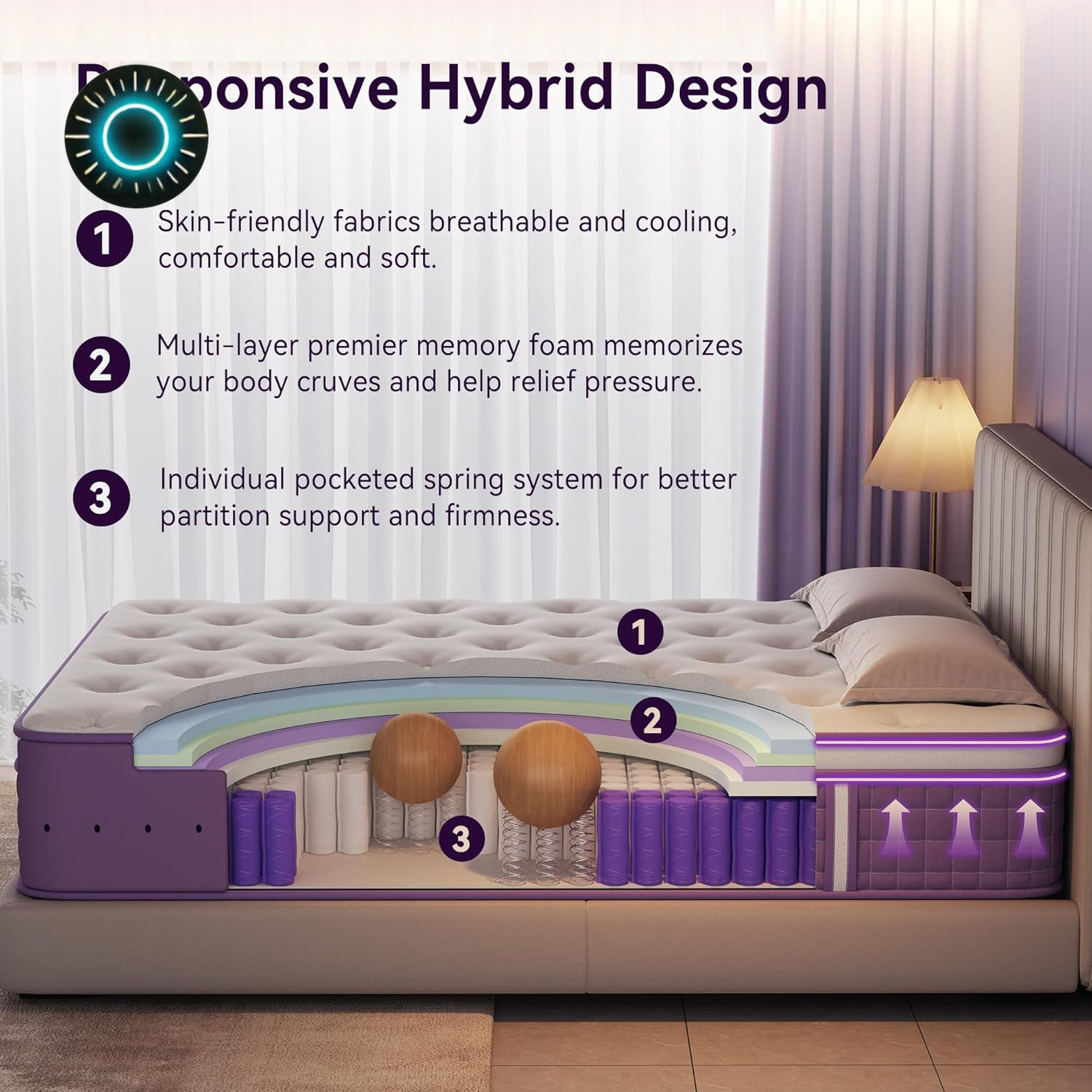 12″ Purple Hybrid Queen Mattress – Gel Memory Foam & Pocket Springs for Comfort