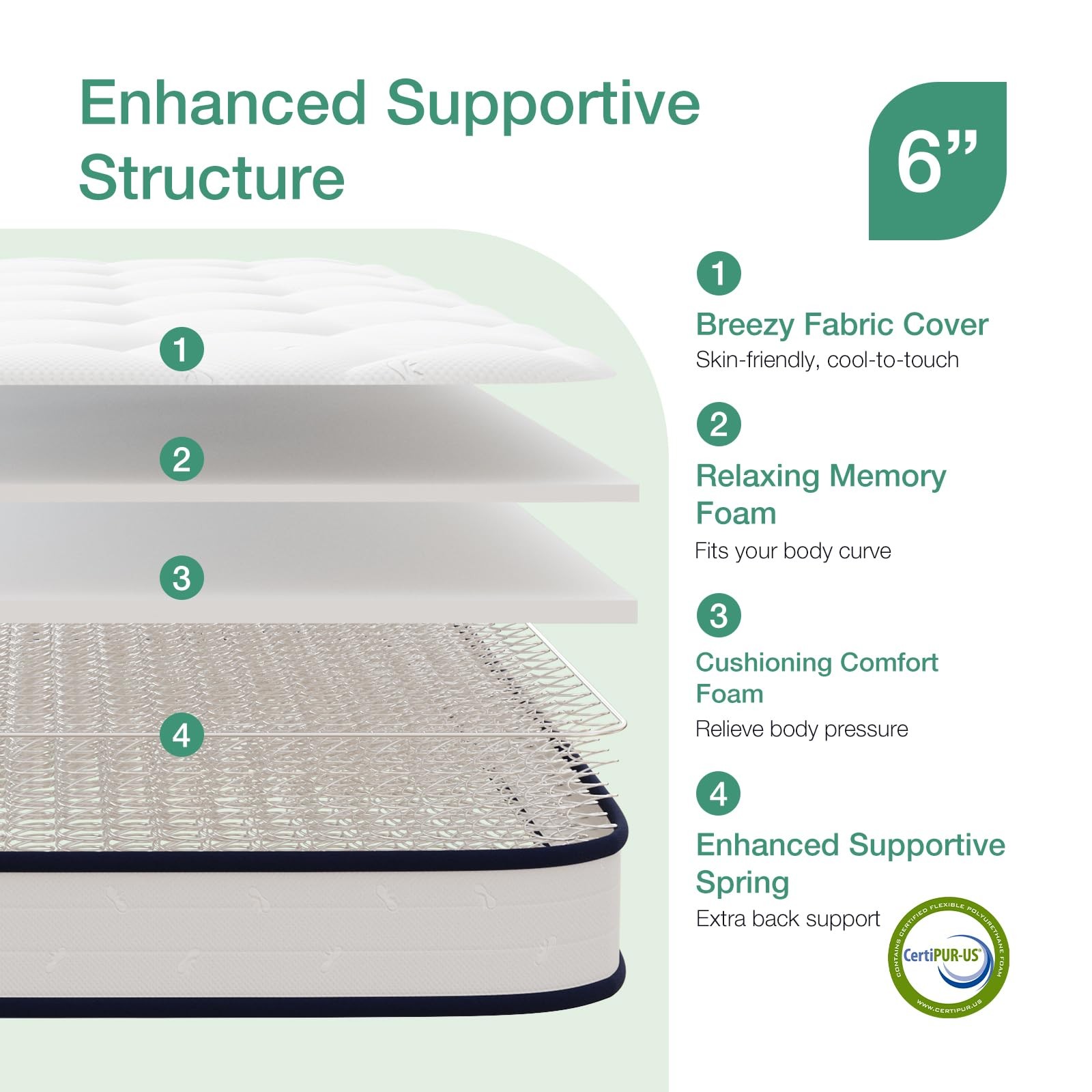 6 Inch Twin Mattress,Bonnell Spring Hybrid Mattresses for Spine Support & Coo…
