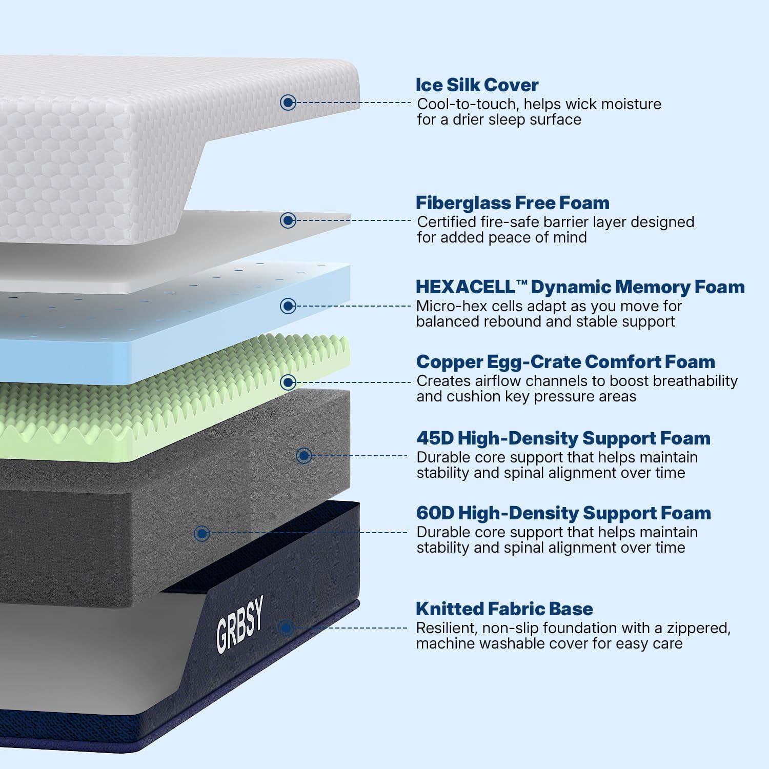 14″ California King Memory Foam Mattress, Dual Zone, Cooling Gel, Back Pain Reli