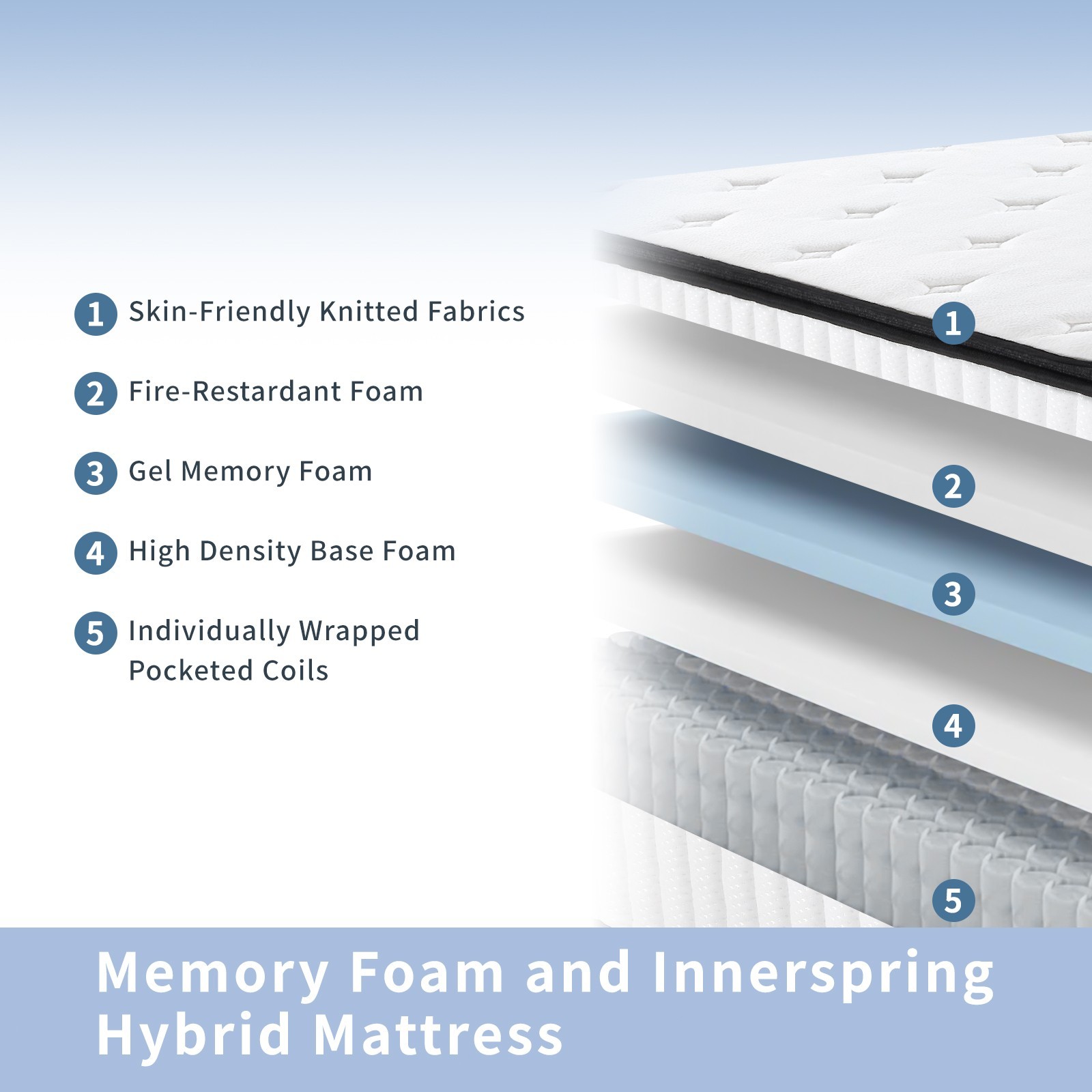 12 Inch Gel Memory Foam Mattress Hybrid Spring Twin Full Queen King Bed In A Box