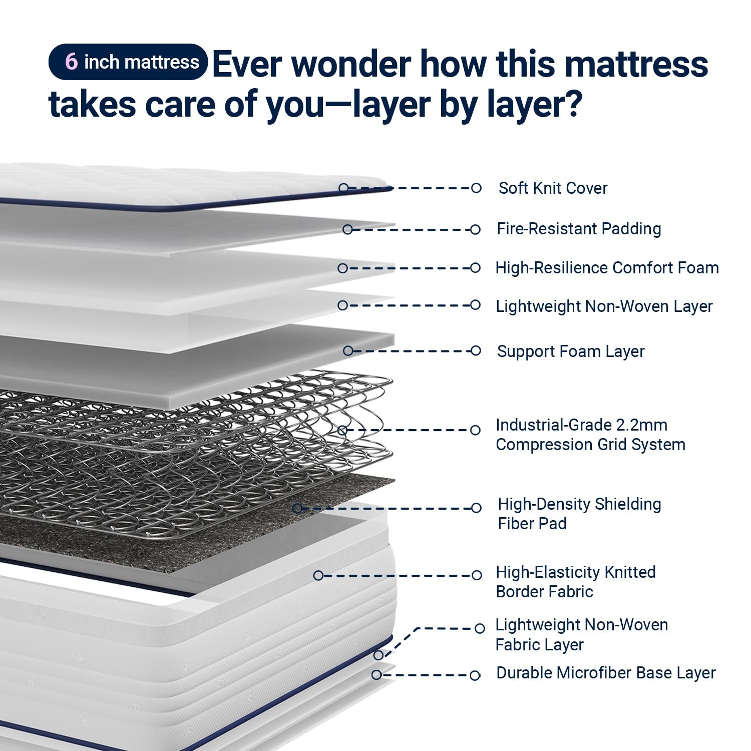 6 Inch Twin Mattress for Fresh Sleep, Twin Size Mattresses with Innerspring f…