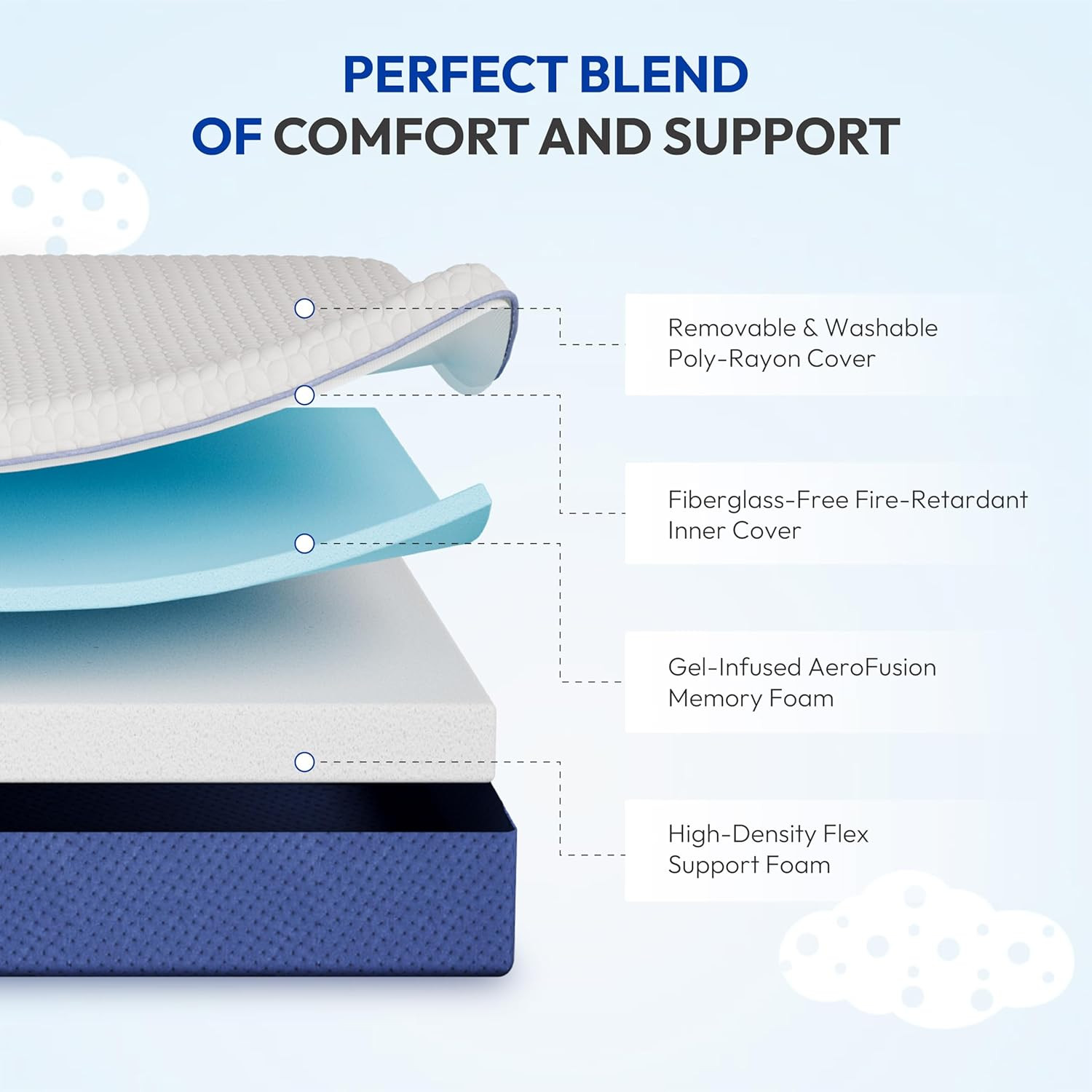 6 Inch Full Size Mattress, Firm Gel Memory Foam Full Mattress in a Box, Firm Bac