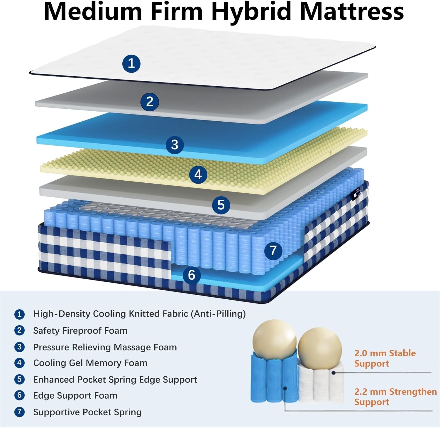 10″ 12″ 14″ Twin XL Full Queen King Mattress Hybrid Foam Pocket Coils In a Box