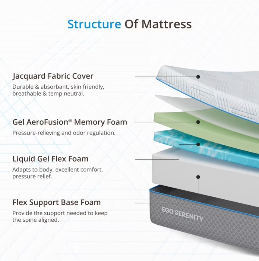 14″ Colchones King Size 14 Pulgadas Espuma Gel Memory Foam 14 Inch Mattress