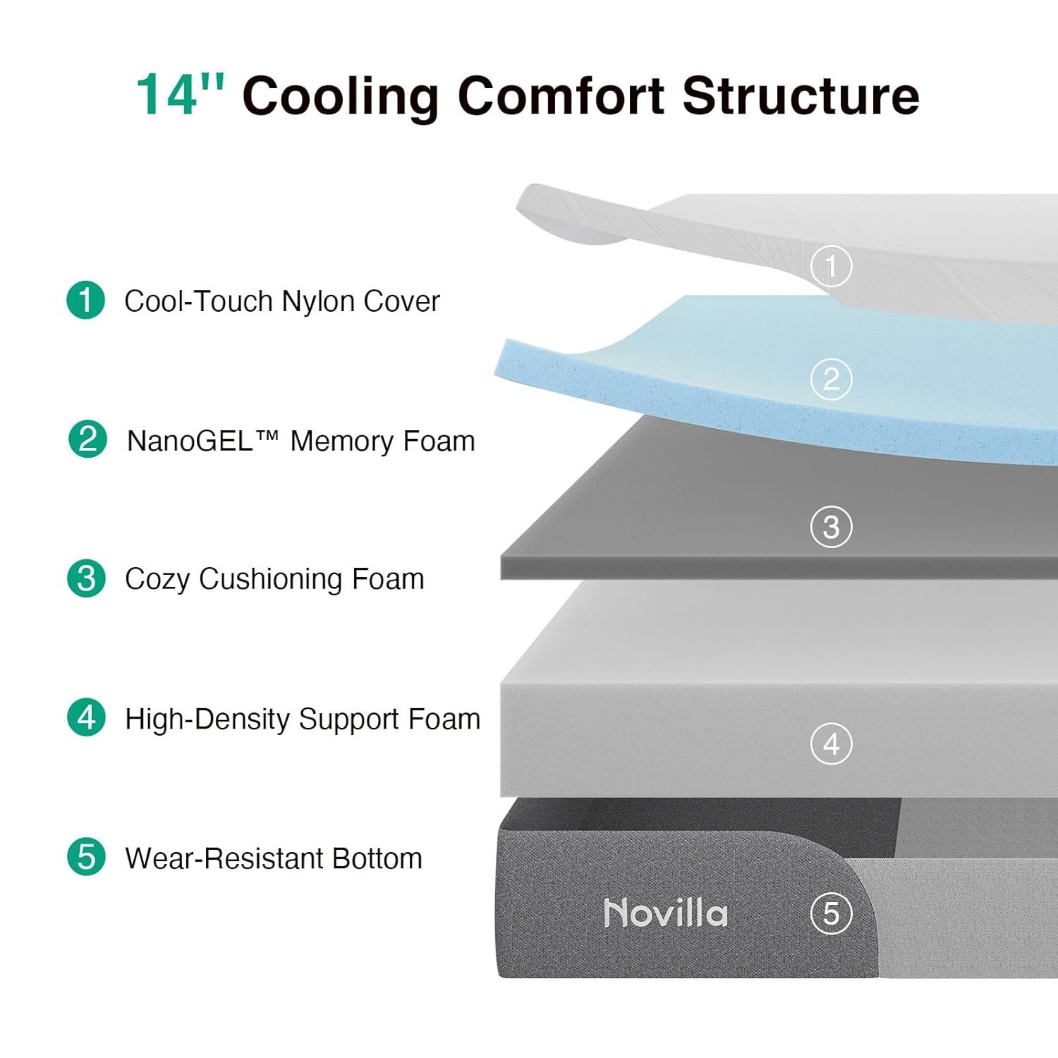 14 Inch Memory Foam Mattress Queen Size Grey Novilla Gel-Infused Bliss Cooling