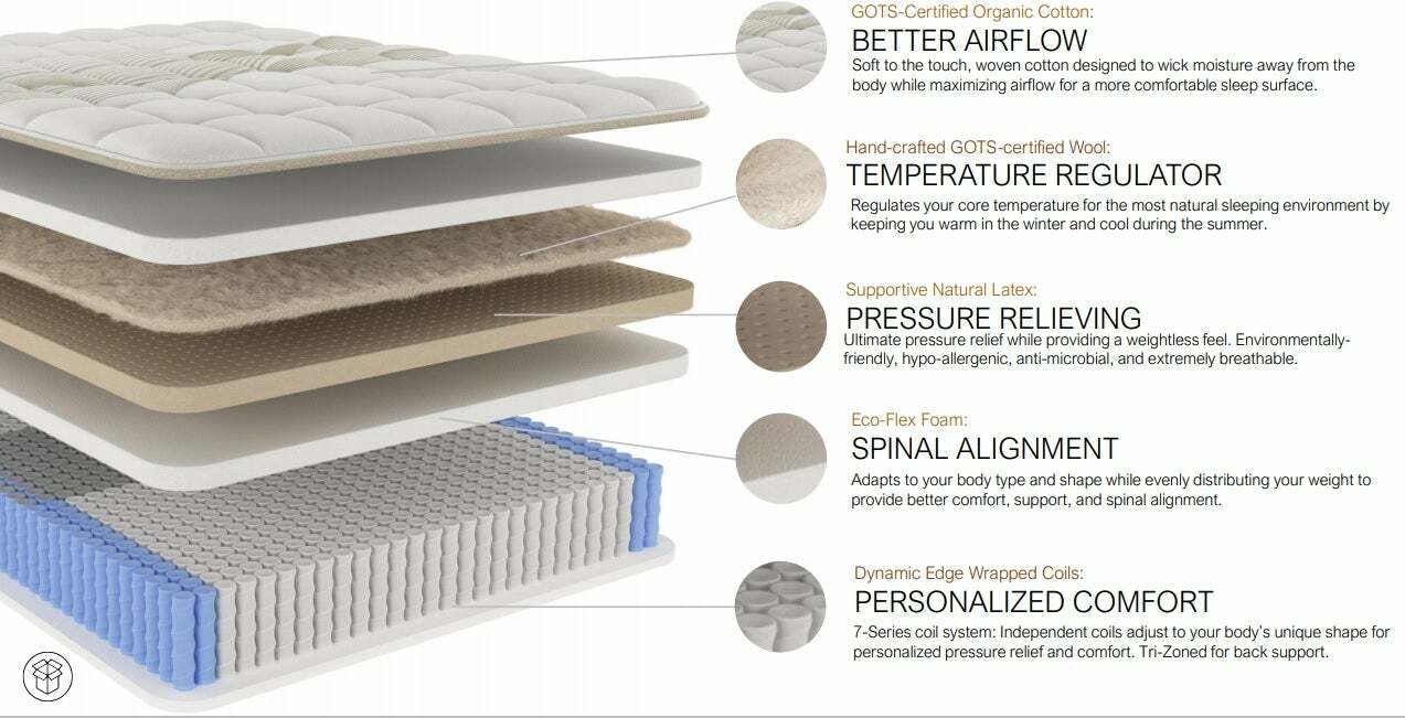 Ethos Natural Hybrid Mattress