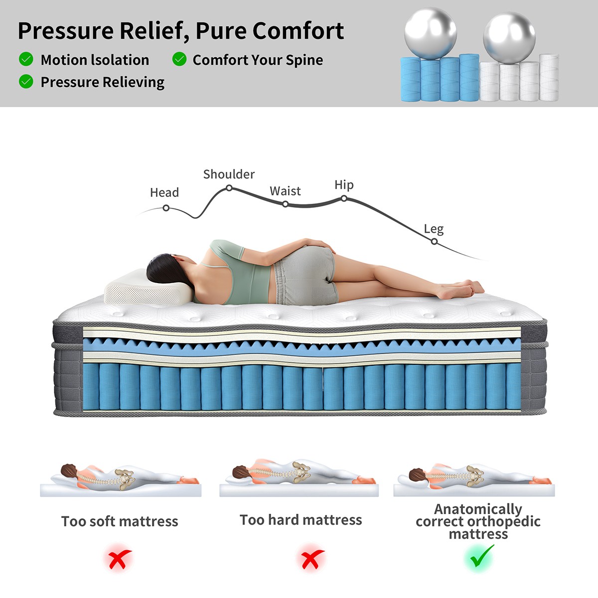 10″ 12″ 14″ Hybrid Mattress Gel Memory Foam Spring Twin Full Queen King In A Box