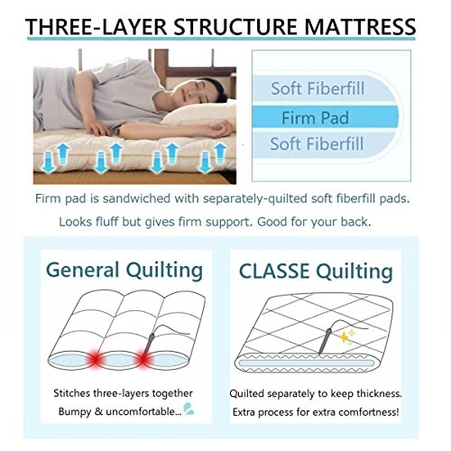 Foldable Futon Mattress Topper CLASSE Full (Mattress 55x79in) White Japanese