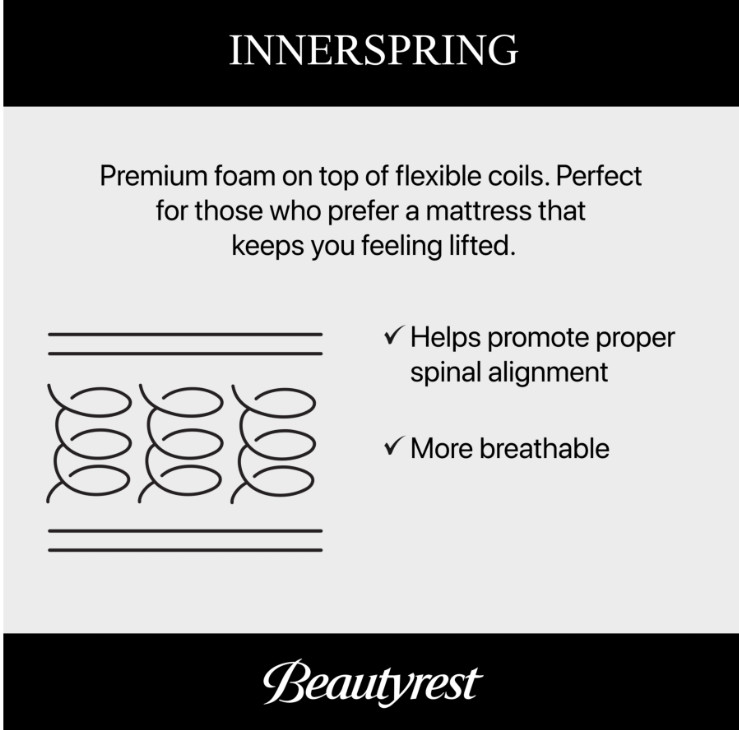 Beautyrest Black® Series Two Plush Pillow Top 16.25″ King Mattress MSRP $3,799