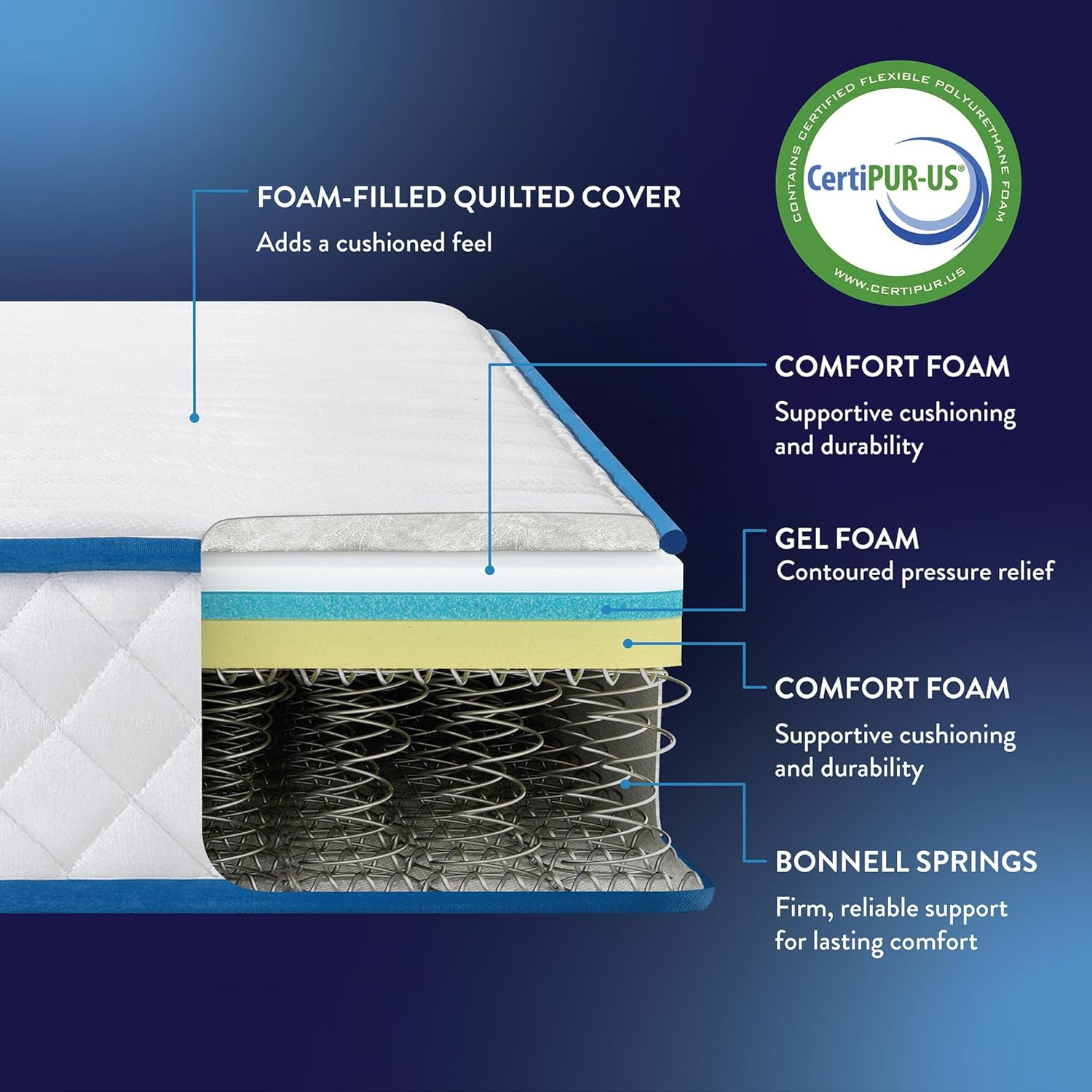 8″ Bonnell Spring Hybrid Mattress, Safe Foam, Full Size, Boxed for Easy Delivery