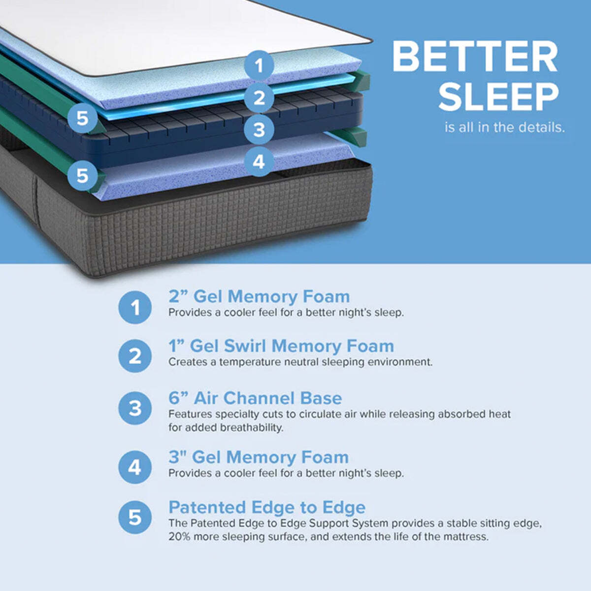 Bedplanet 12″ iSwitch Flippable Two Sided Medium Firm/Medium Soft Mattress