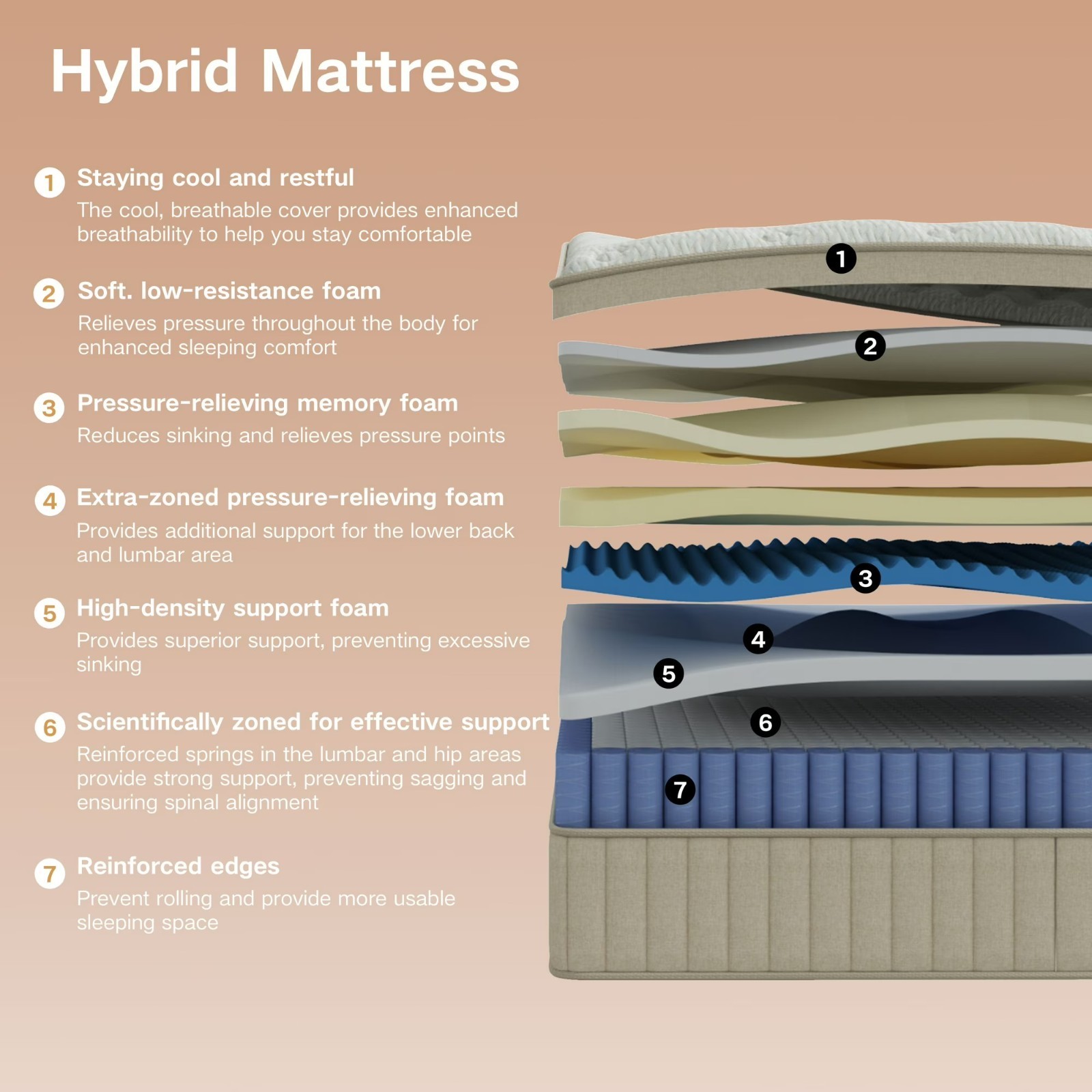 10/12/14In Memory Foam & Spring Hybrid Mattress Twin/ Full/Queen/King Bed In Box