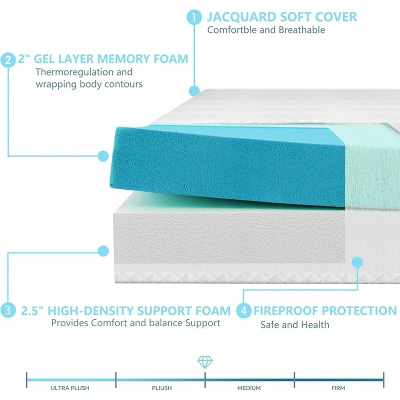 Full Size Gel Memory Foam Mattress Medium Firm Vacuum Packed Sofa Bed RV New