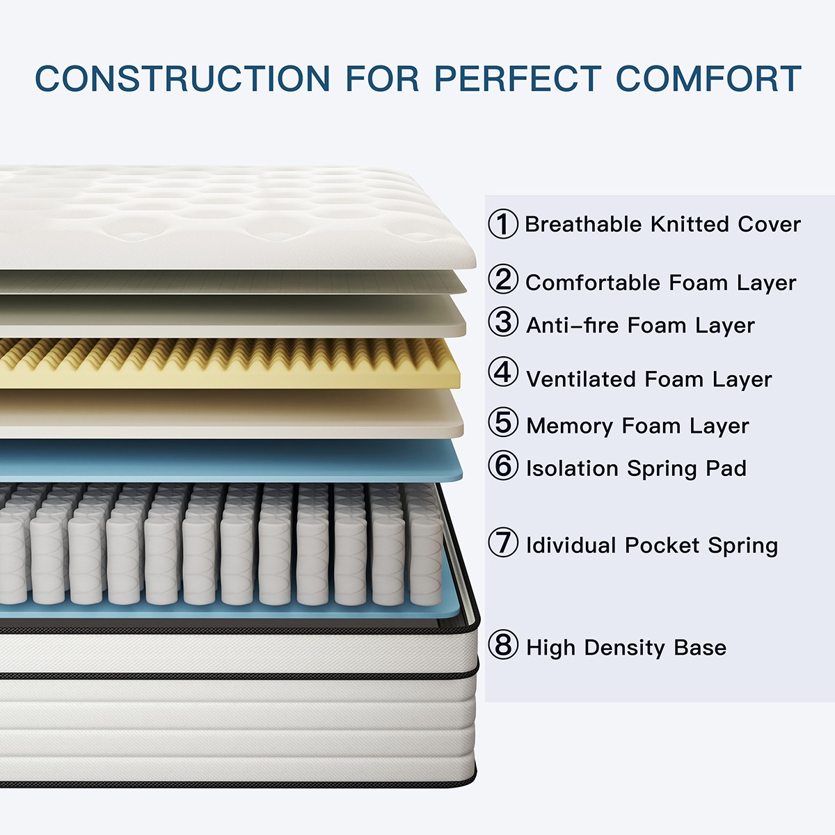 12/14 Inch Gel Memory Foam Pocket Spring Mattress Twin Full Queen King In A Box