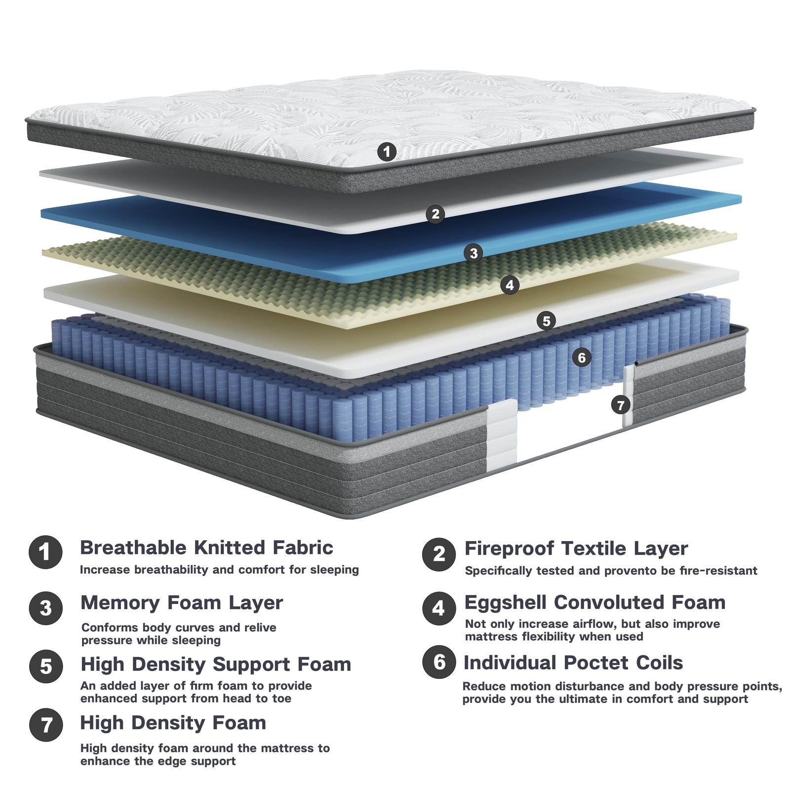 12/14 Inch Gel Memory Foam Innerspring Hybrid Mattress Full Queen King Sizes