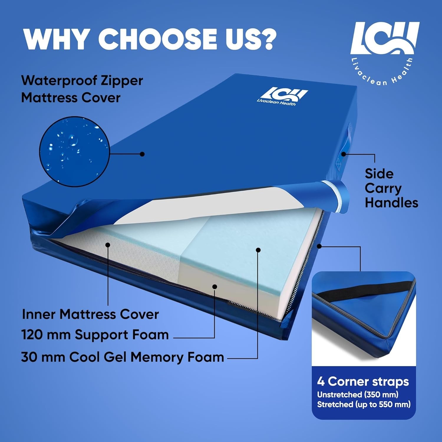 Twin XL Hospital Bed Mattress – 6″ Gel Memory Foam, Waterproof Cover, Pressure R