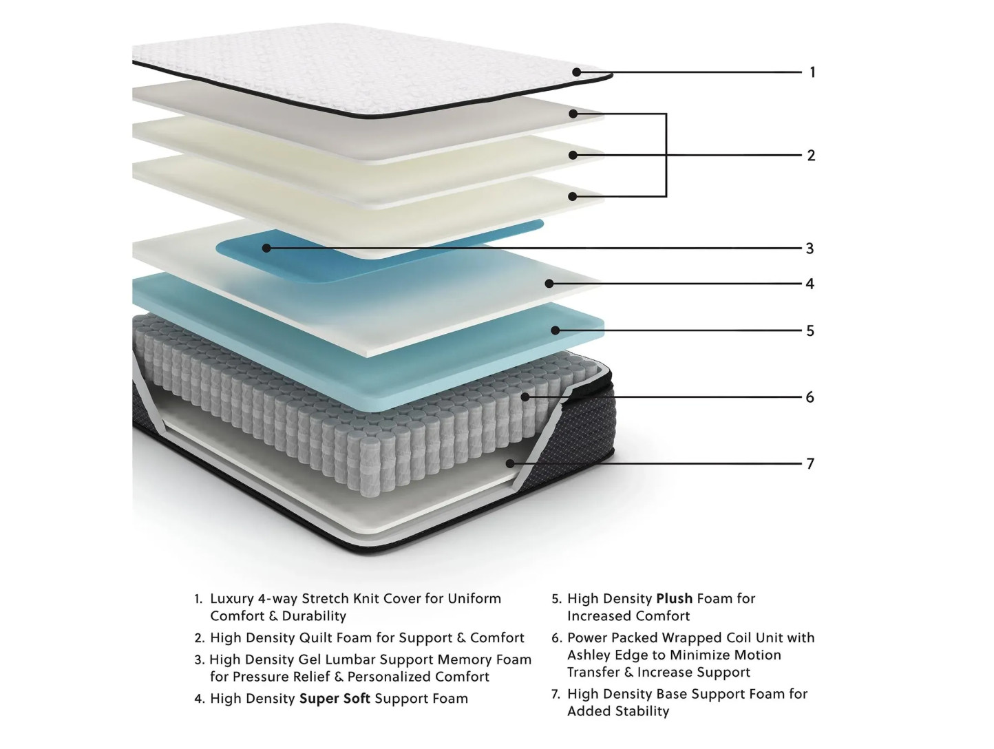 Limited Edition Pillow Top 13 ” Pillow Top Hybrid Mattress with Gel Memory Foam