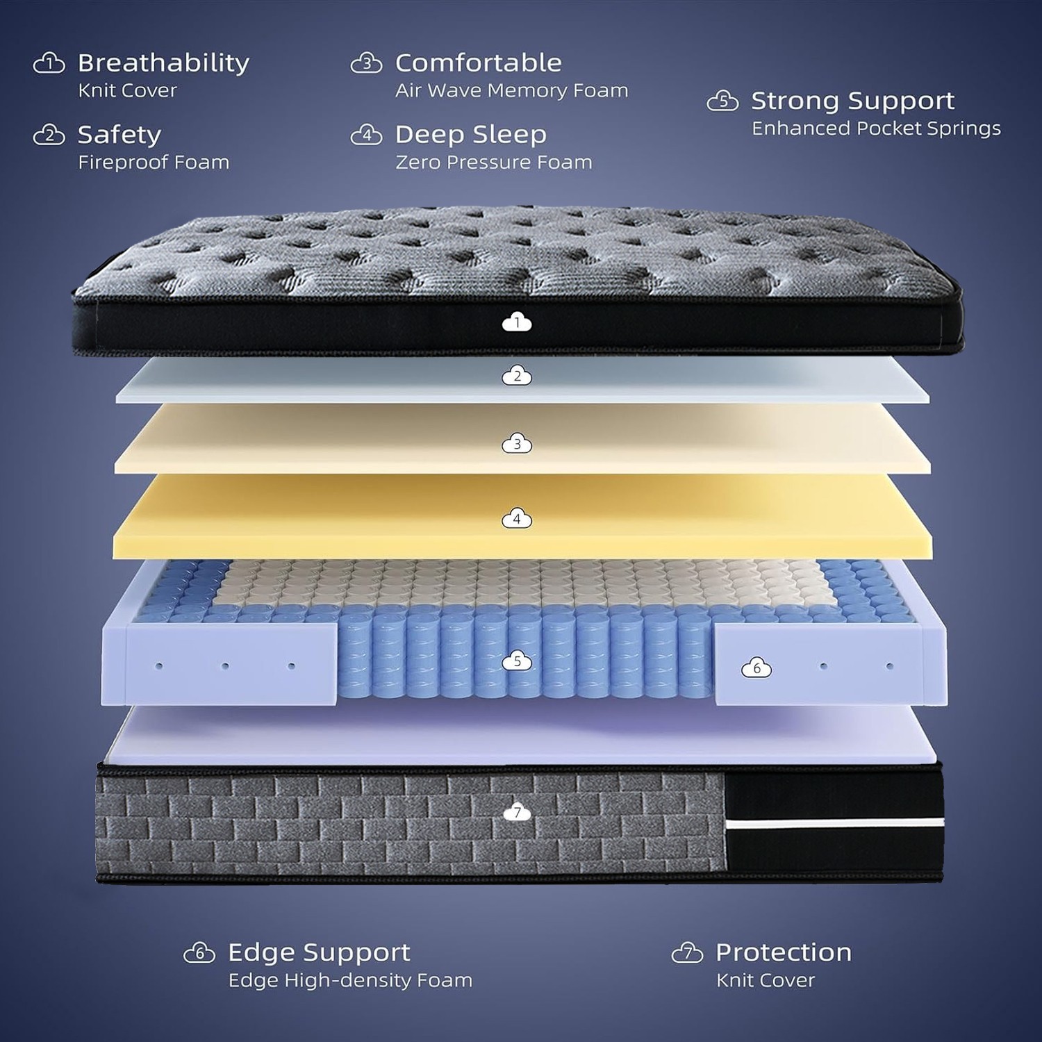 8″10″12″14 Twin Full Queen King Size Mattress in a Box Hybrid Spring Memory Foam