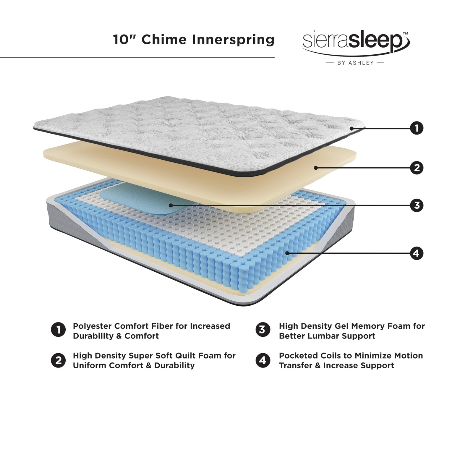 Signature Design by Ashley Twin Size Chime 10 Inch Medium Firm Hybrid Mattress
