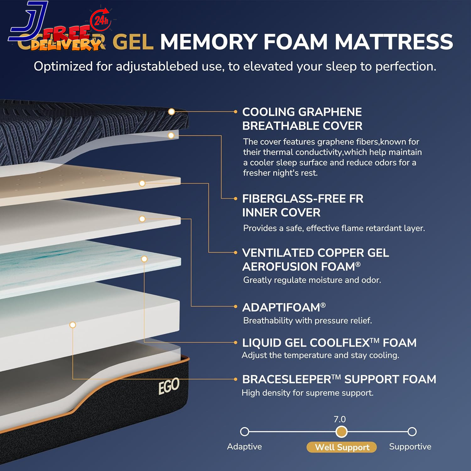 Split King Adjustable Bed Frame and 14 Inch Cooling Memory Foam Mattress