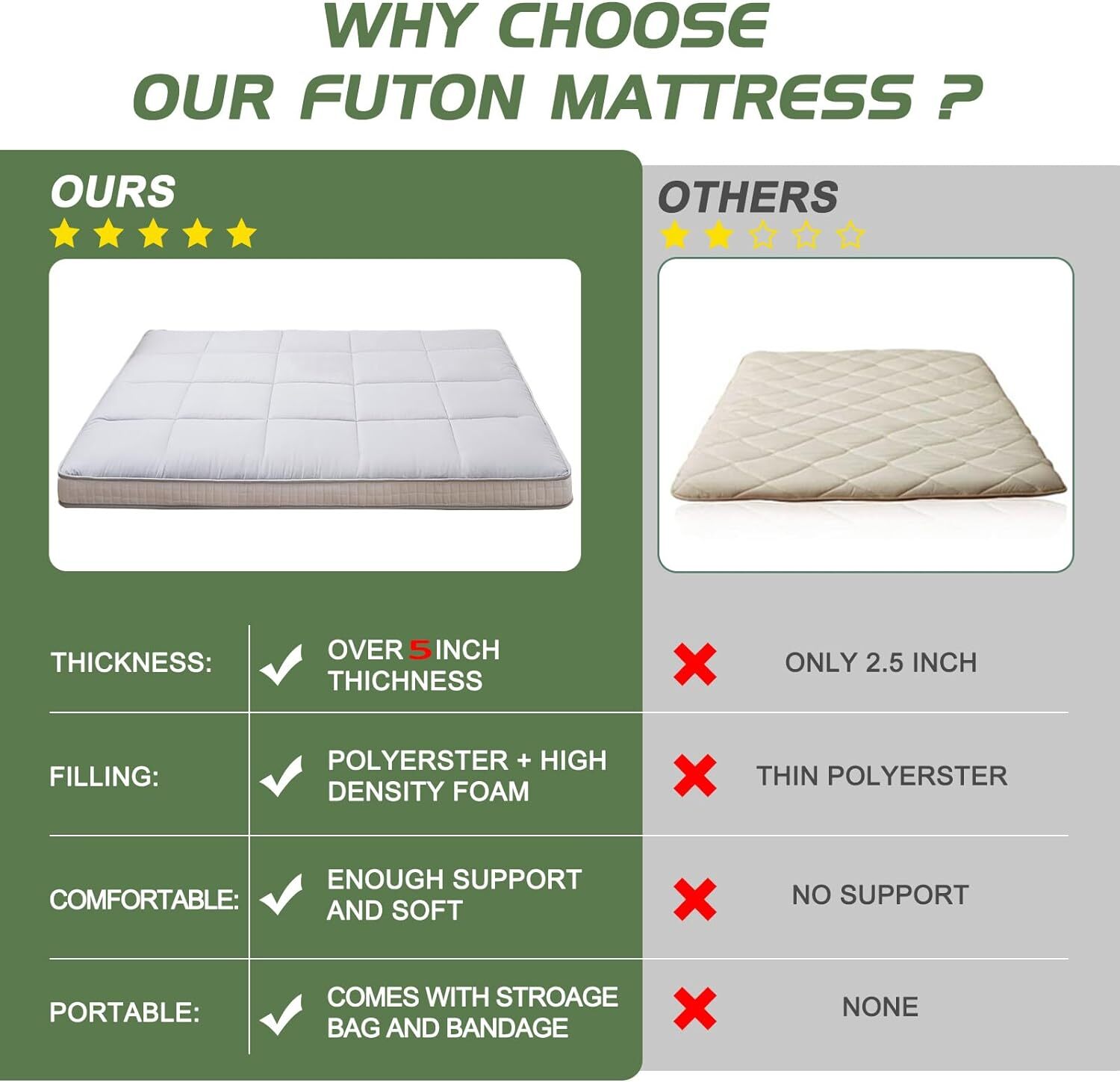 NAIZEA Memory Foam Mattress 2.5 inch / 4 inch Folding Mattress Travel Guest Mat