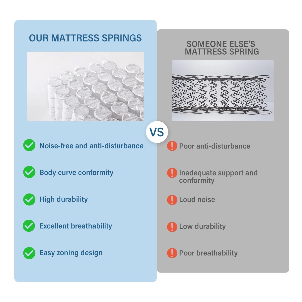 12″ 14″ Gel Memory Foam Hybrid Spring Mattress in a Box Twin Full Queen King