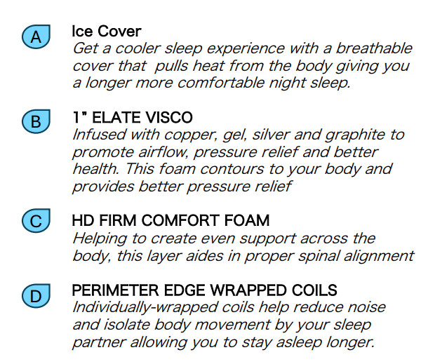 14″ BLACK ICE Cooling Hybrid Mattress, Firm, Luxury | Made in USA | Adjustable
