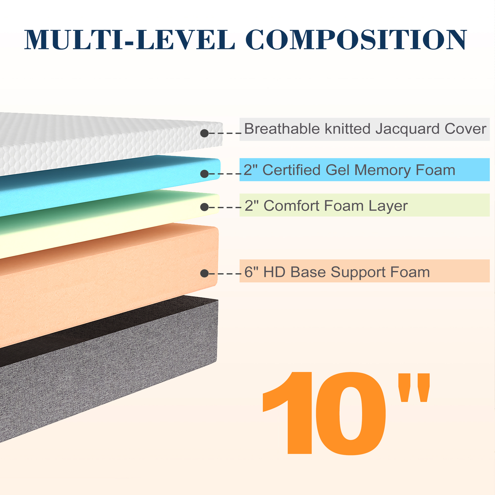 8/10/12 Inch Twin, Full, Queen, King Cool Gel Memory Foam Mattress – Multi-Thick