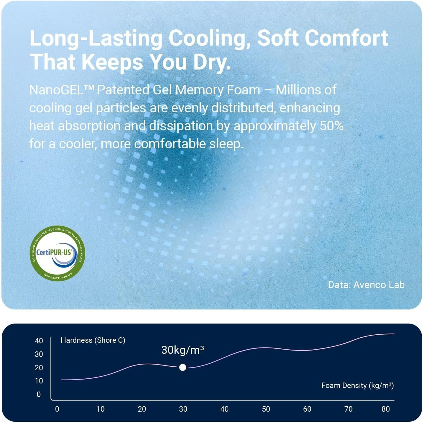 8″ Gel Memory Foam Full Mattress with Removable Cover & Breathable Comfort