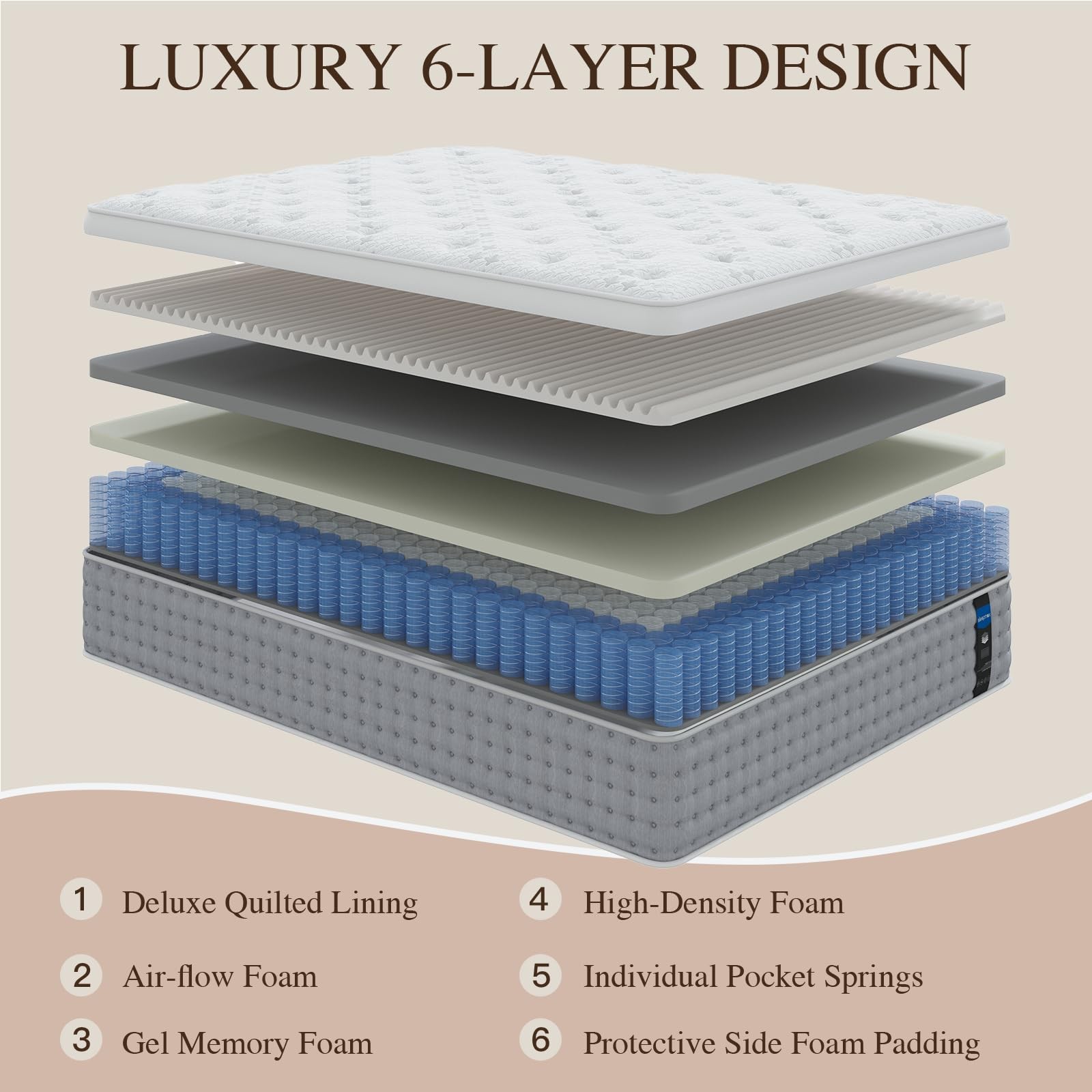 Queen 14 Inch Hybrid Mattress Pain Relief Lumbar Hip Support Cooling Gel