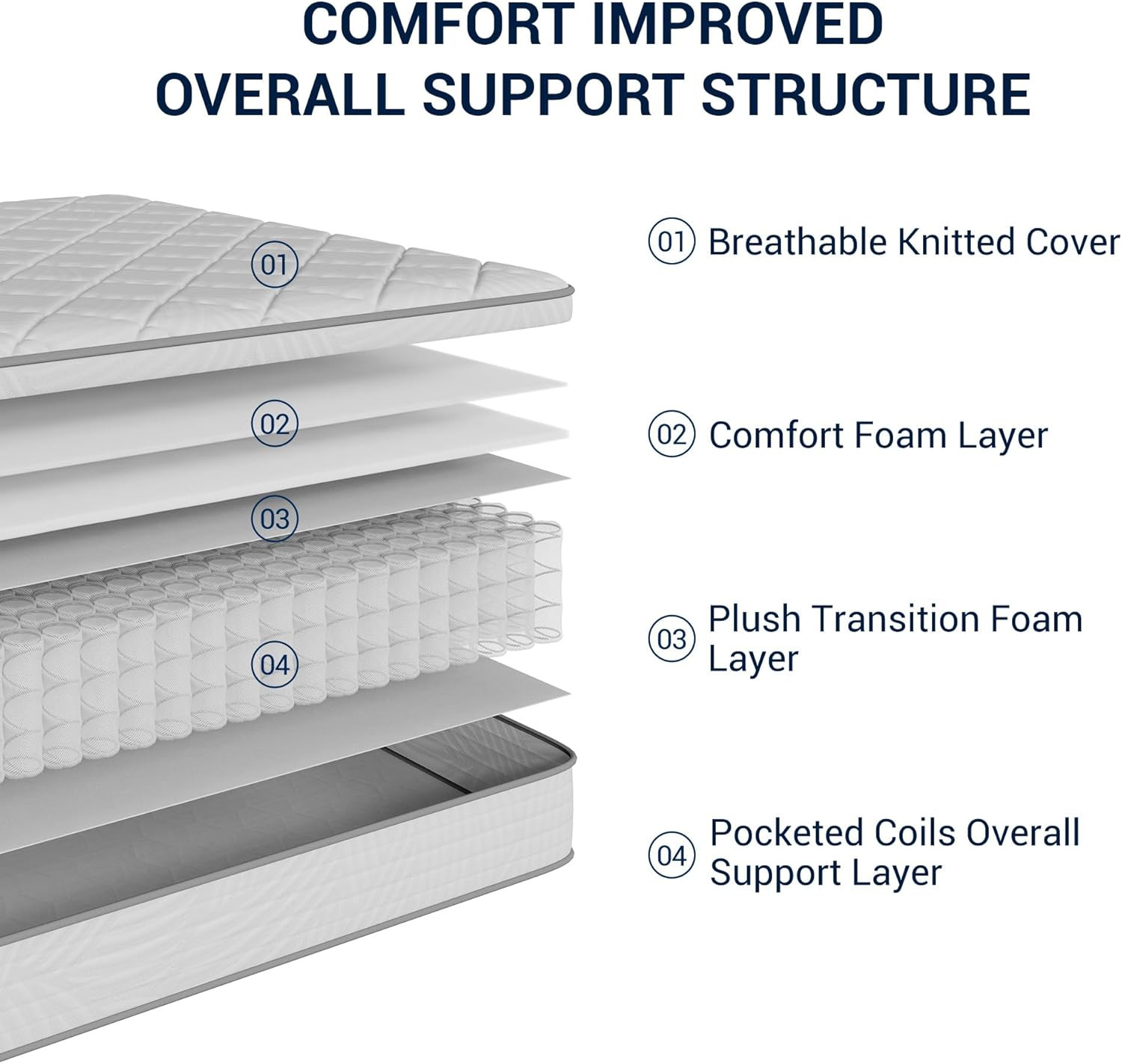 8 Inch Twin XL Hybrid Mattress Individual Pocket Springs for Motion Isolation &
