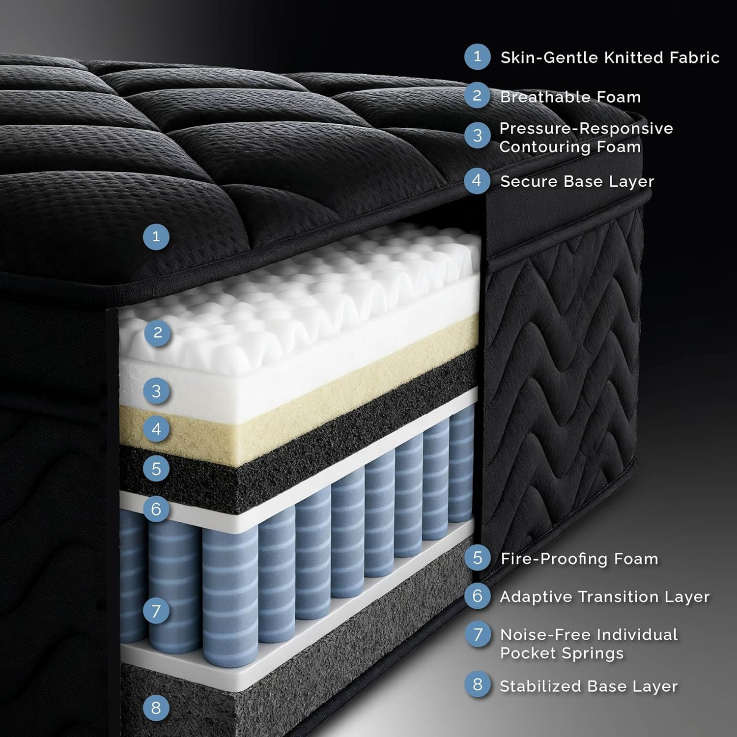 12 Inch Full Size Mattress 54”Wx75”L, Black Individual Pocket Spring Innerspring