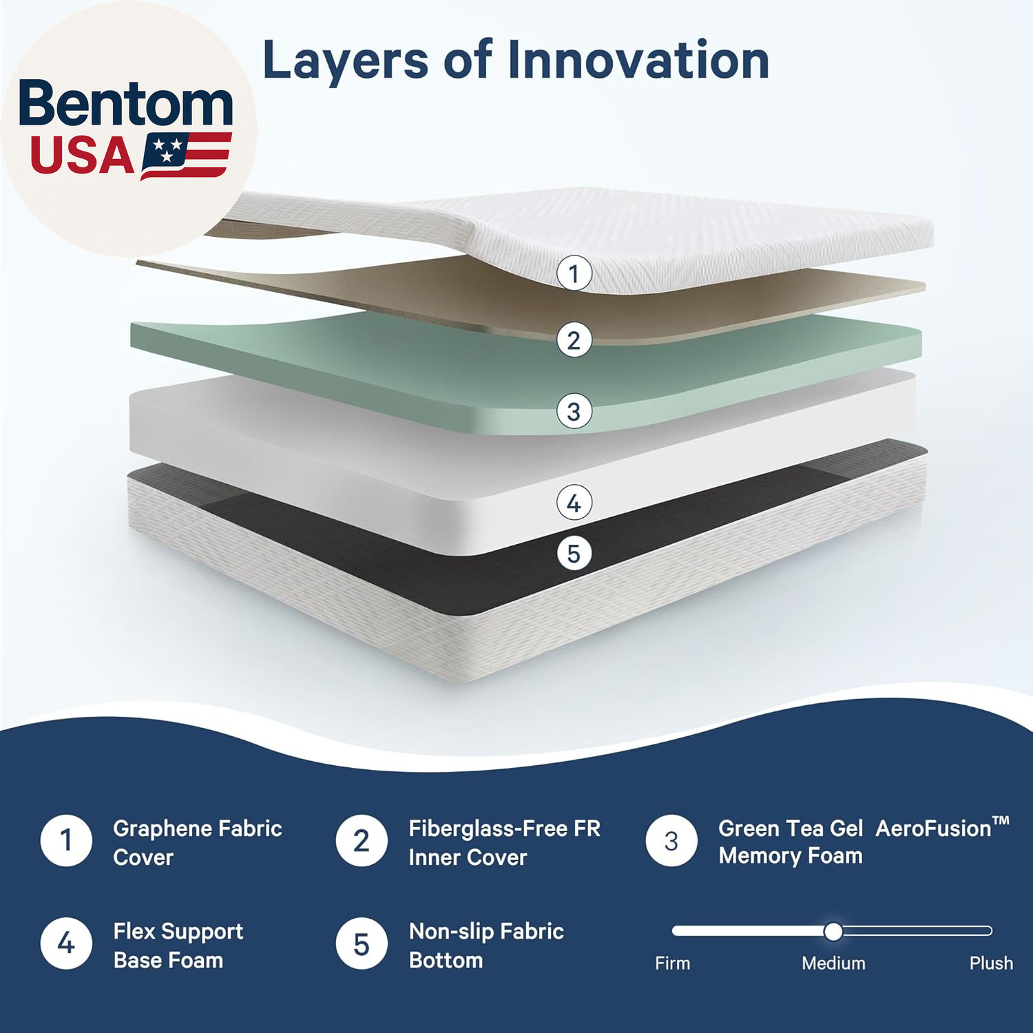 6 Inch Twin Mattress for Kids, Memory Foam Mattress in a Box with Cooling Gel, M