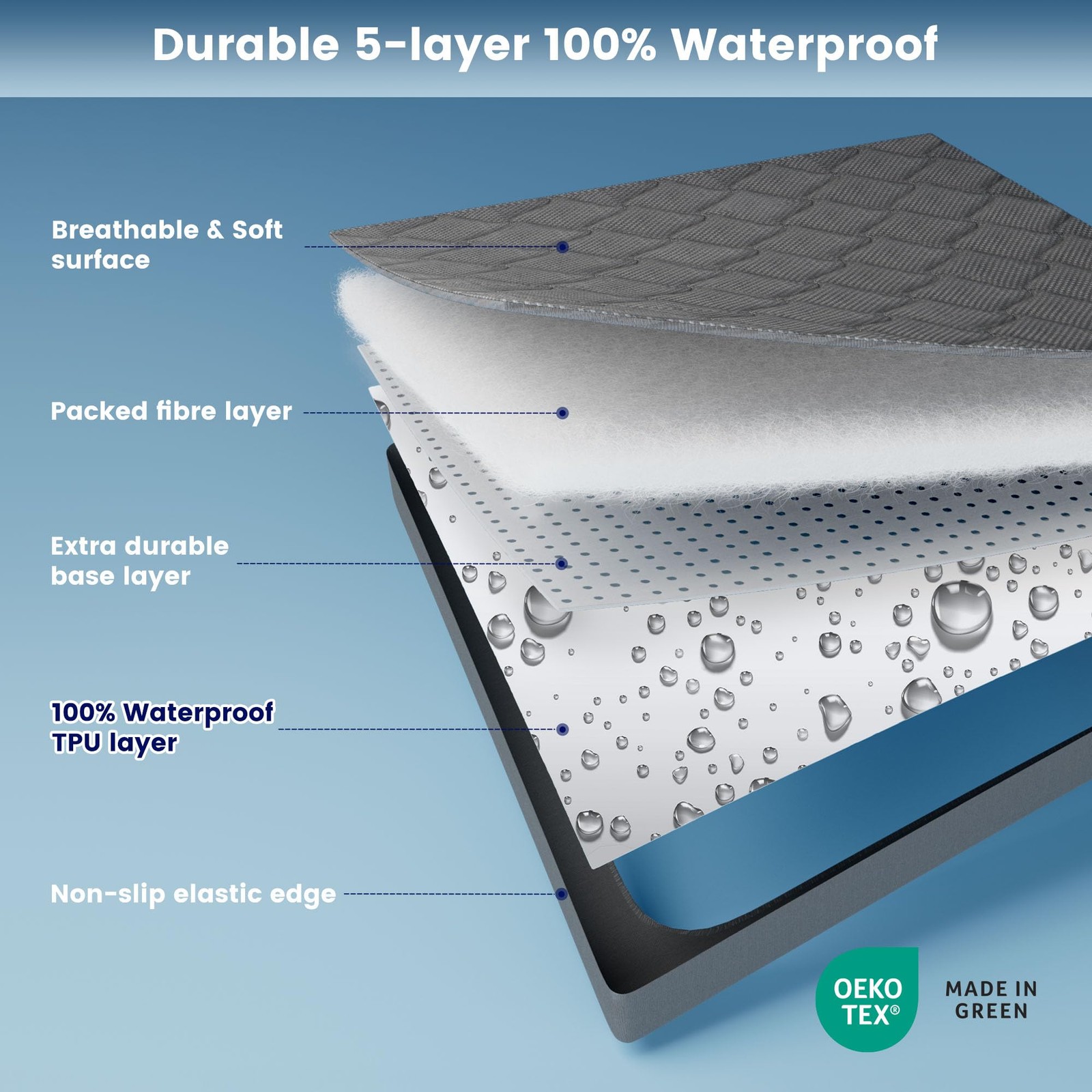 SLEEP ZONE Waterproof Mattress Protector Pad King Machine King, Gray