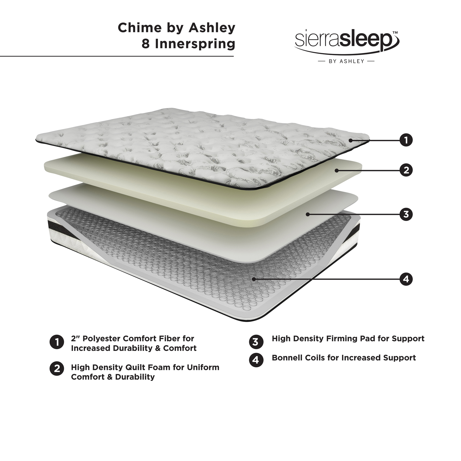 Signature Design by Ashley 8 Inch Chime Innerspring Twin Mattress in a Box White