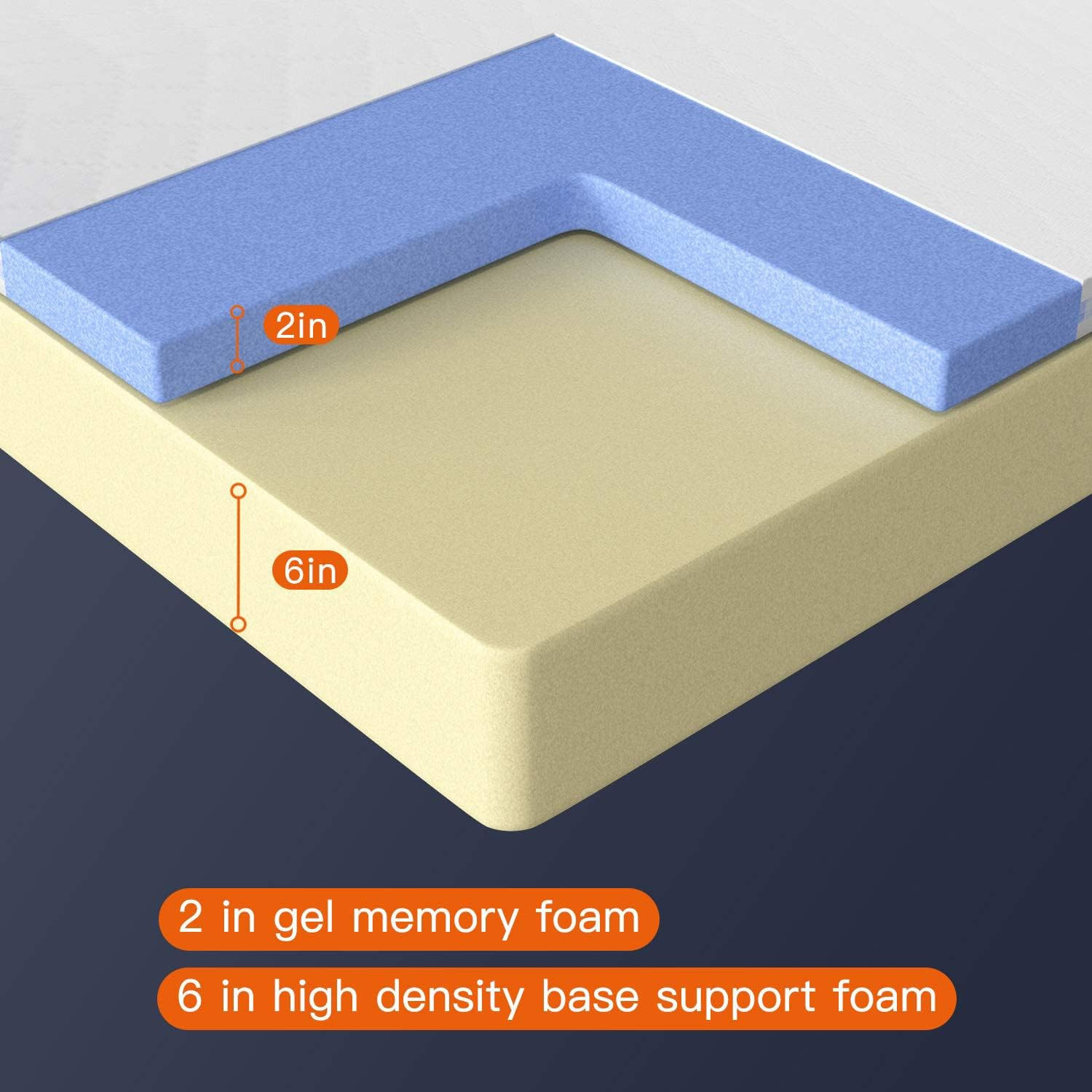 8 Inch Twin Mattress Gel Memory Foam Bed in a Box Washable Cover