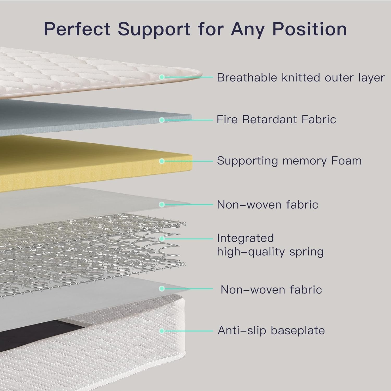 6 Inch Twin Mattress in a Box, Medium Firm Spring Hybrid Mattress for Kids Bunk