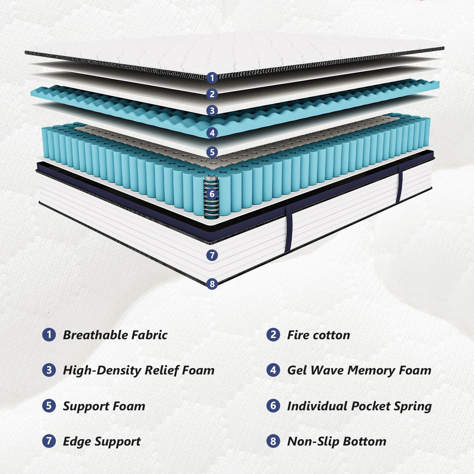 Queen Mattress 14 Inch Queen Size Mattresses – Memory Foam & Pocket Coils Spr…
