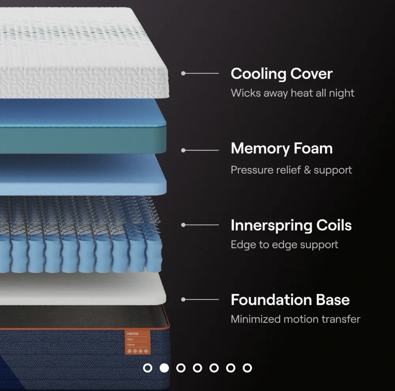 FAST SHIPPING- Nectar Ultra Hybrid 15’’ Full Mattress- New in Box -$2,176 RETAIL