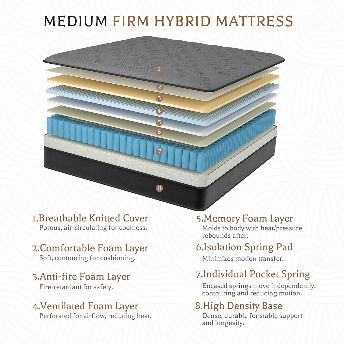 12/14 Inch Twin Full Queen King Mattress in a Box Gel Memory Foam Pocket Spring