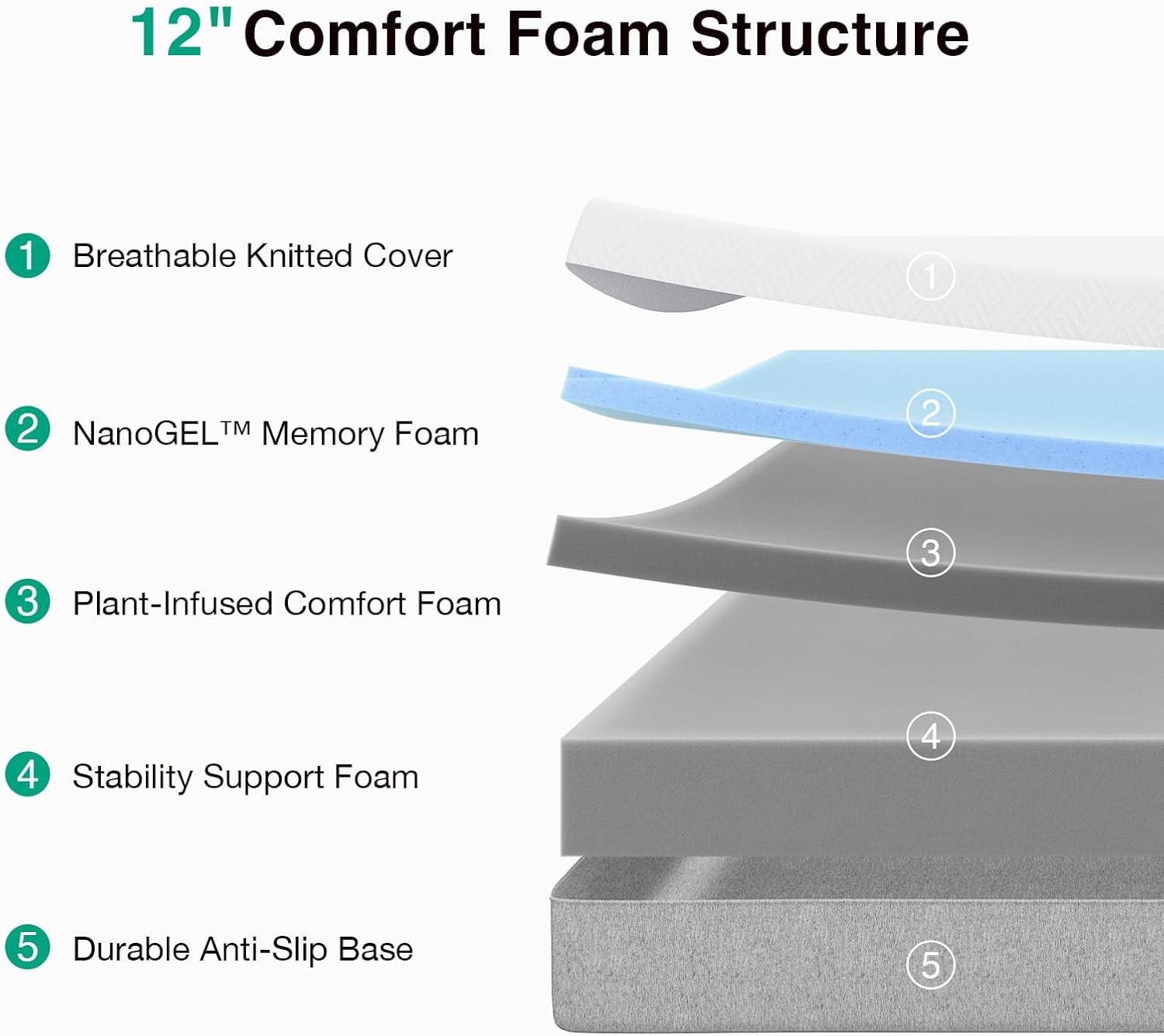 Mattress, Gel Memory Foam Mattress for a Cool Night Sleep &